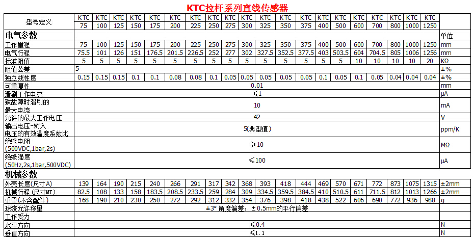 KTC拉桿系列直線傳感器參數1